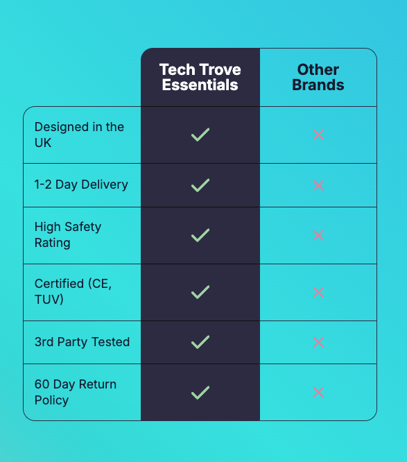 GEN-1 EV Charger Cable | Type 2 to 3 Pin Plug - Tech Trove Essentials 